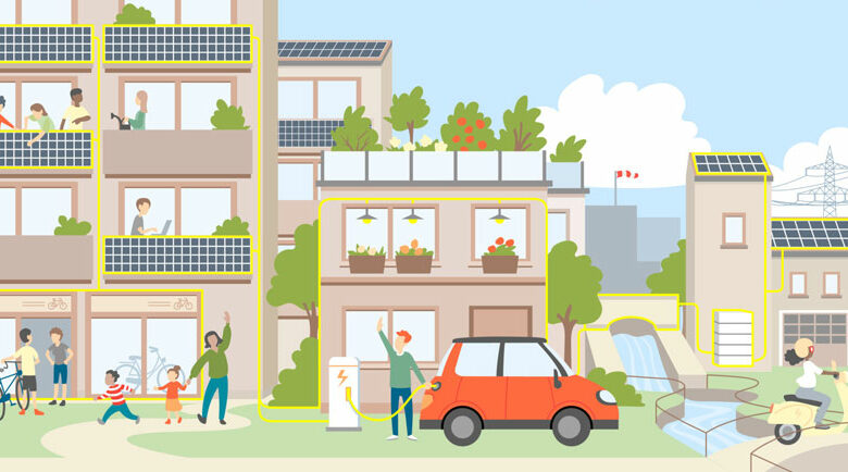 Energiegemeinschaften